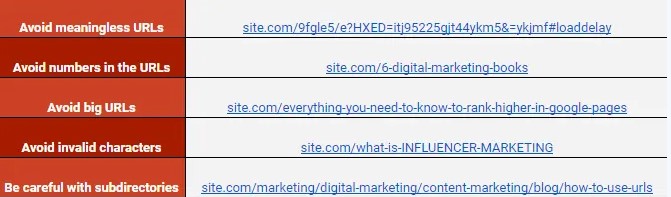 meest voorkomende URL-fouten
